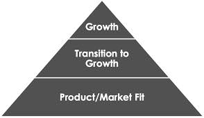 Product-Market Fit
